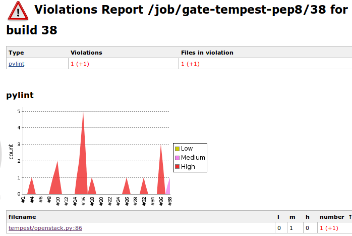 jenkins_job_pep8_violations